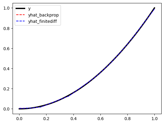 ../_images/notebooks_finitedifference_backprop_1_2.png