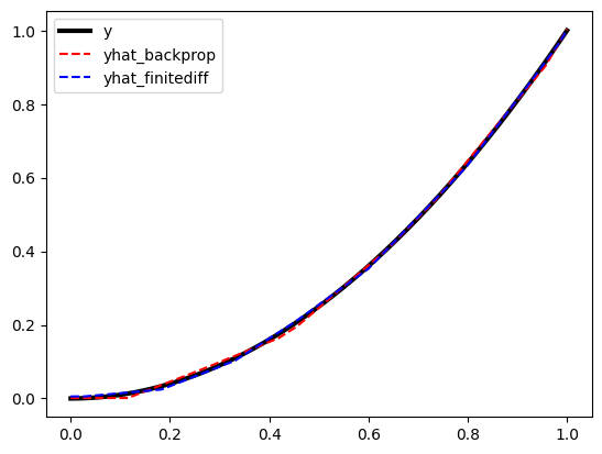 ../_images/notebooks_finitedifference_backprop_1_2.png